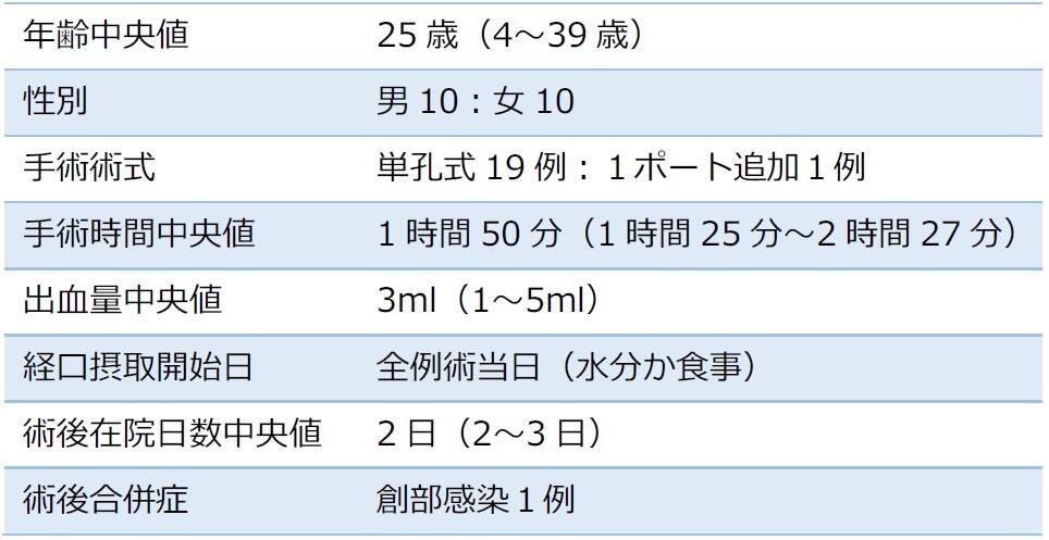 手術の後はどう経過するの?