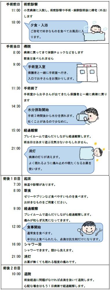 正中頚嚢胞手術入院の1日