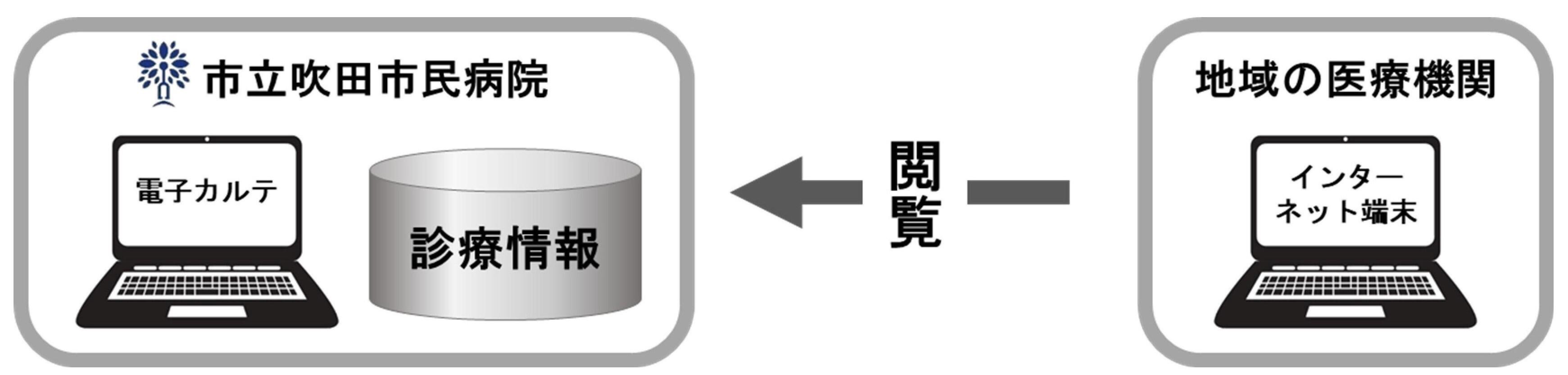 地域連携ネットワークシステムのご案内（患者・診療所用）.jpg